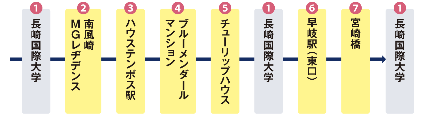 運行ルート